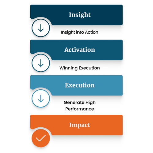 Activation Framework